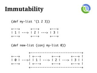 Immutability
 (def my-list '(1 2 3))

 +---+      +---+      +---+
 | 1 | ---> | 2 | ---> | 3 |
 +---+      +---+      +---+


 (def new-list (conj my-list 0))

           +-----------------------------+
 +---+     | +---+      +---+      +---+ |
 | 0 | --->| | 1 | ---> | 2 | ---> | 3 | |
 +---+     | +---+      +---+      +---+ |
           +-----------------------------+
 