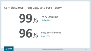 Copyright	©	2017,	Oracle	and/or	its	affiliates.	All	rights	reserved.		|
Completeness	– language	and	core	library
22
Ruby	L...