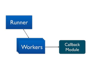 Runner


             Callback
   Workers   Module
 