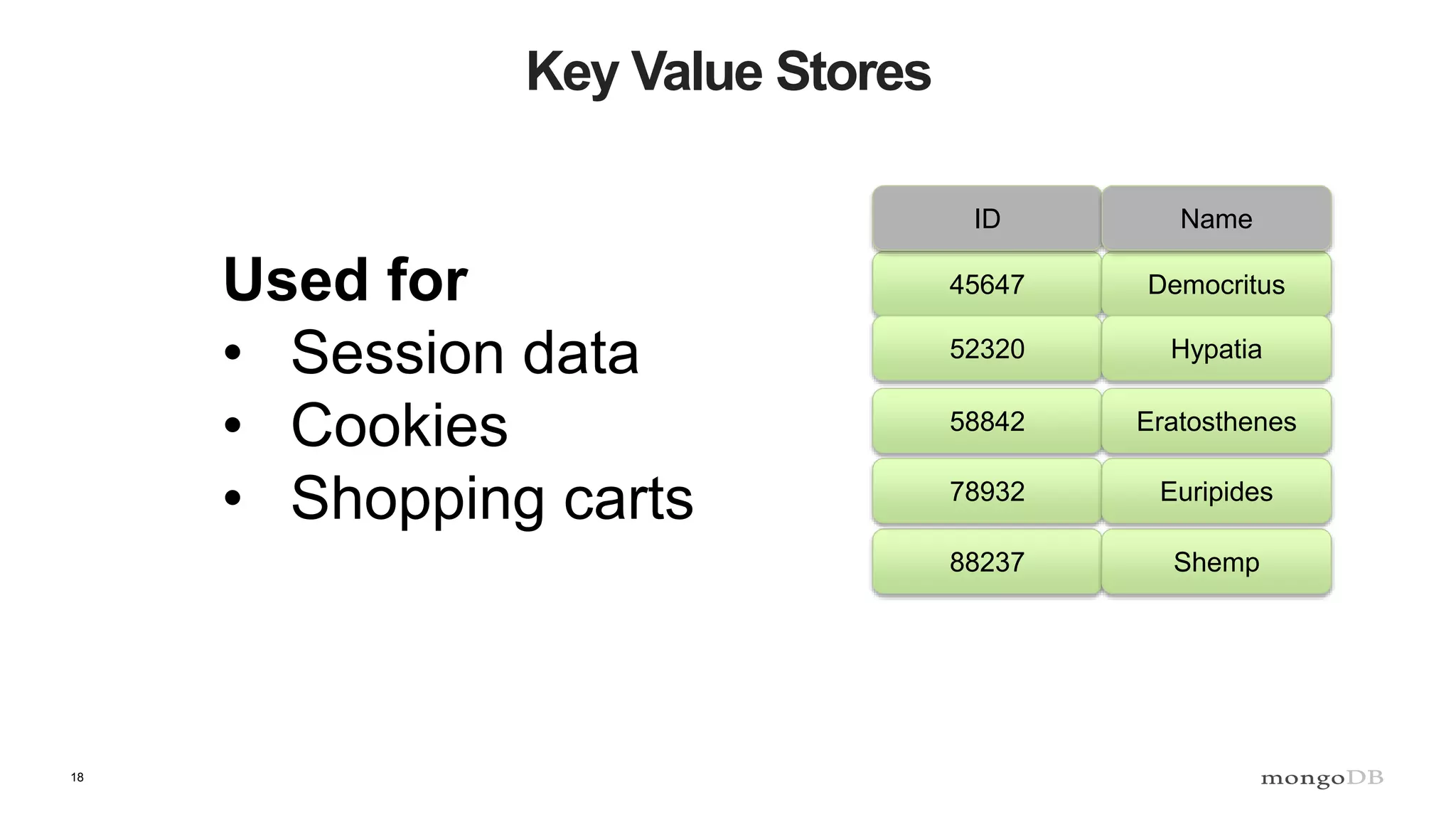 18
Key Value Stores
58842
45647
52320
88237
78932
Used for
• Session data
• Cookies
• Shopping carts
Eratosthenes
Democritus
Hypatia
Shemp
Euripides
ID Name
 