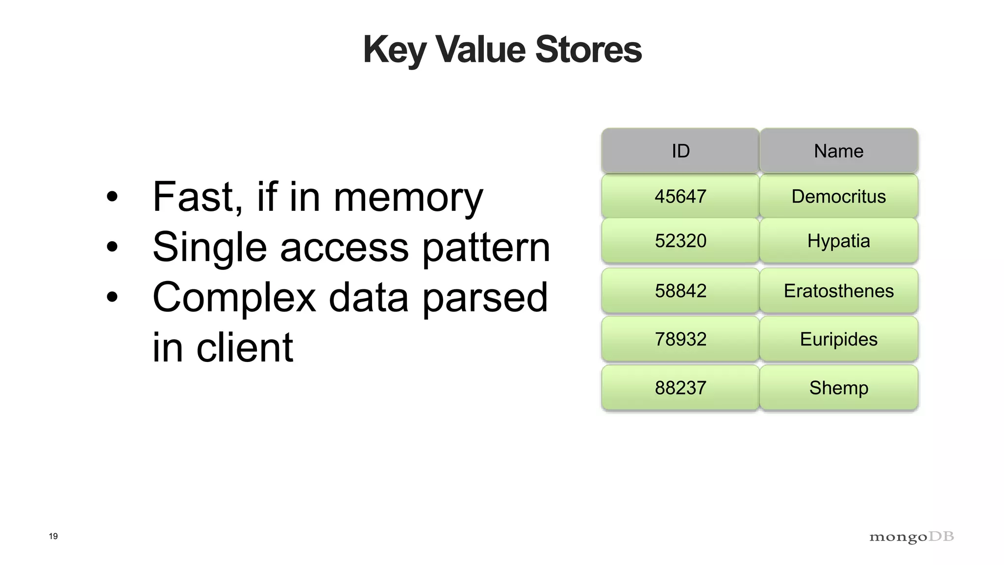 19
Key Value Stores
58842
45647
52320
88237
78932
• Fast, if in memory
• Single access pattern
• Complex data parsed
in client
Eratosthenes
Democritus
Hypatia
Shemp
Euripides
ID Name
 