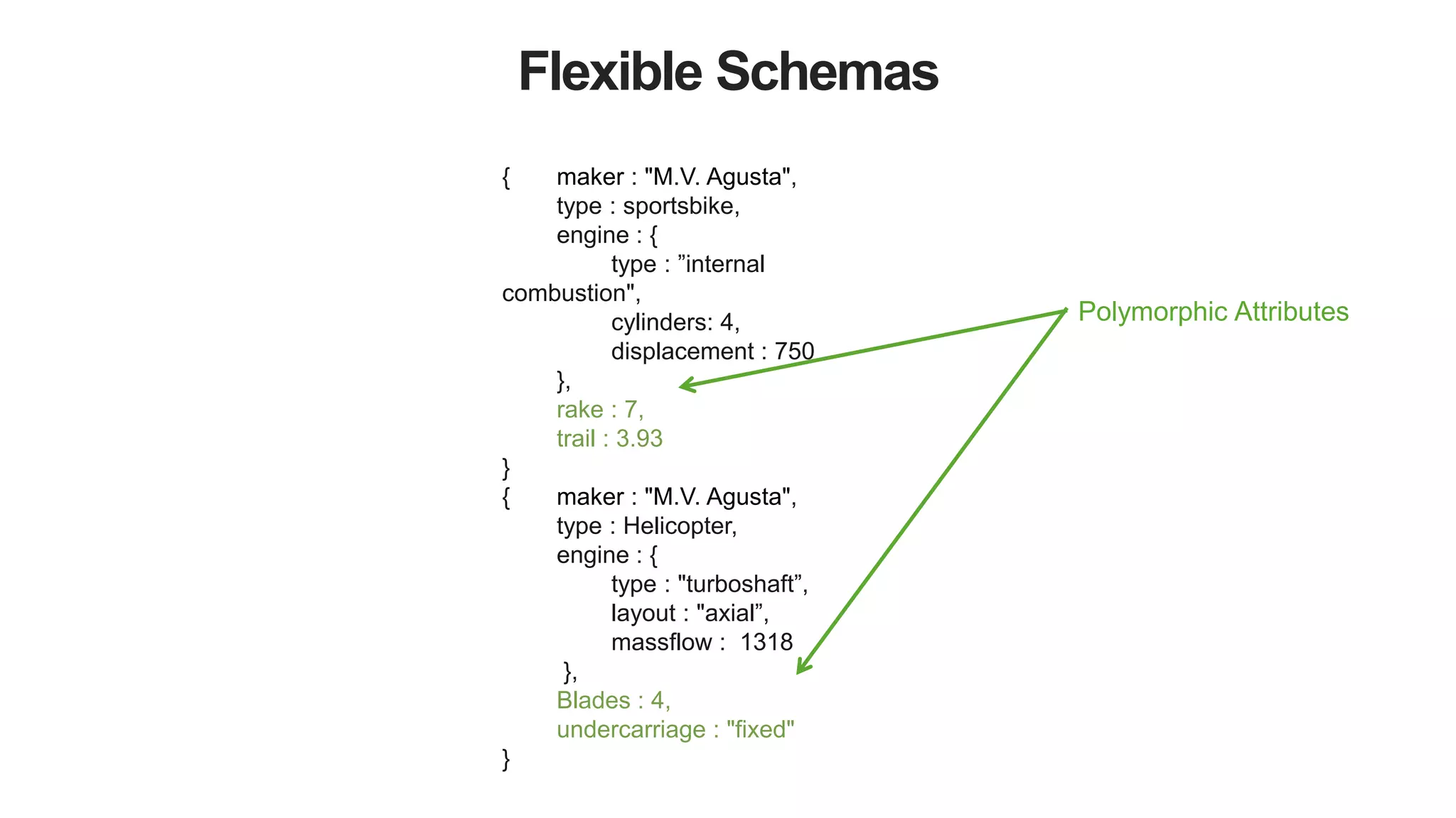 Flexible Schemas
Polymorphic Attributes
{ maker : "M.V. Agusta",
type : sportsbike,
engine : {
type : ”internal
combustion",
cylinders: 4,
displacement : 750
},
rake : 7,
trail : 3.93
}
{ maker : "M.V. Agusta",
type : Helicopter,
engine : {
type : "turboshaft”,
layout : "axial”,
massflow : 1318
},
Blades : 4,
undercarriage : "fixed"
}
 