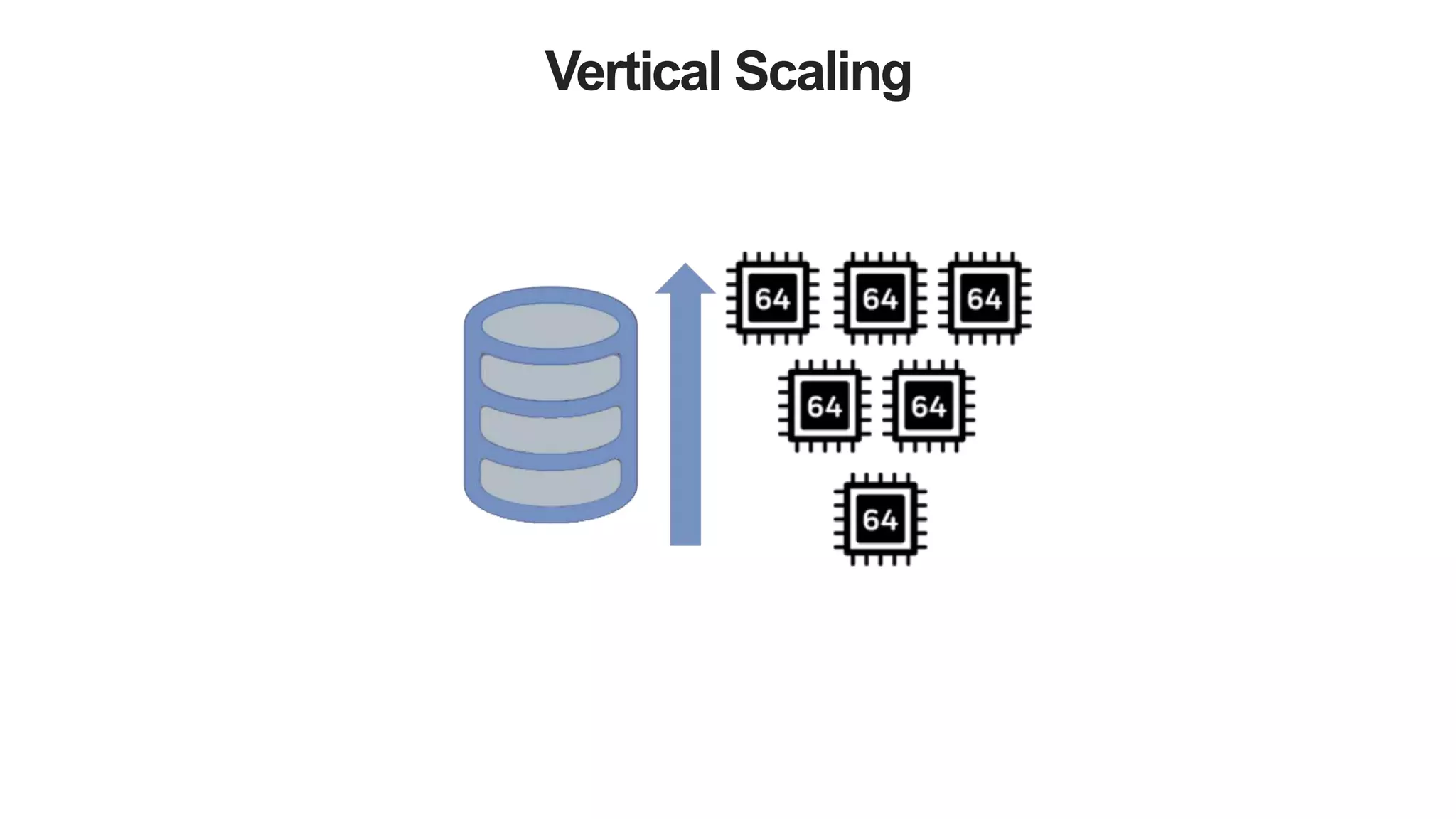 Vertical Scaling
 