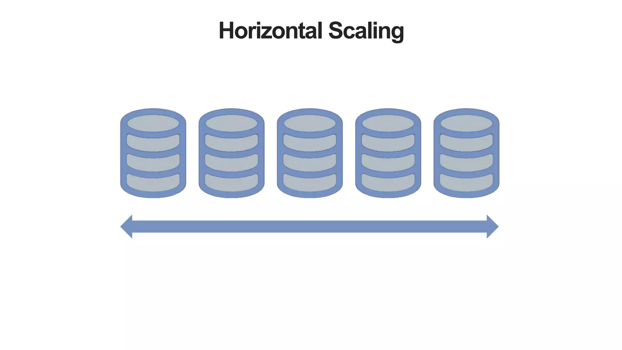 Horizontal Scaling
 