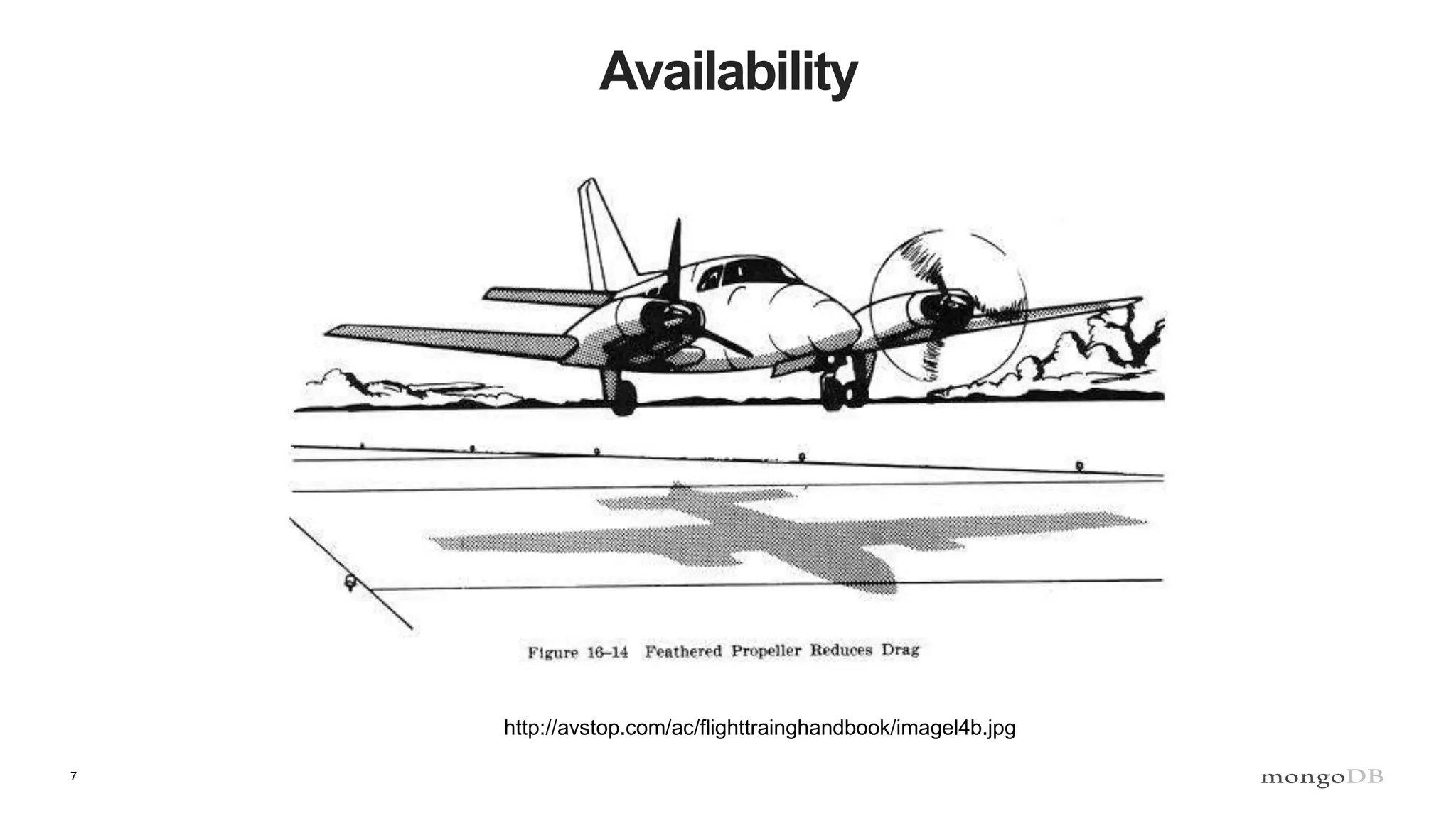 7
Availability
http://avstop.com/ac/flighttrainghandbook/imagel4b.jpg
 