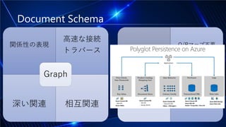 Document Schema
関係性の表現
高速な接続
トラバース
深い関連 相互関連
Graph
レポート
O/Rマップ不要
文書 成果物
Document
 