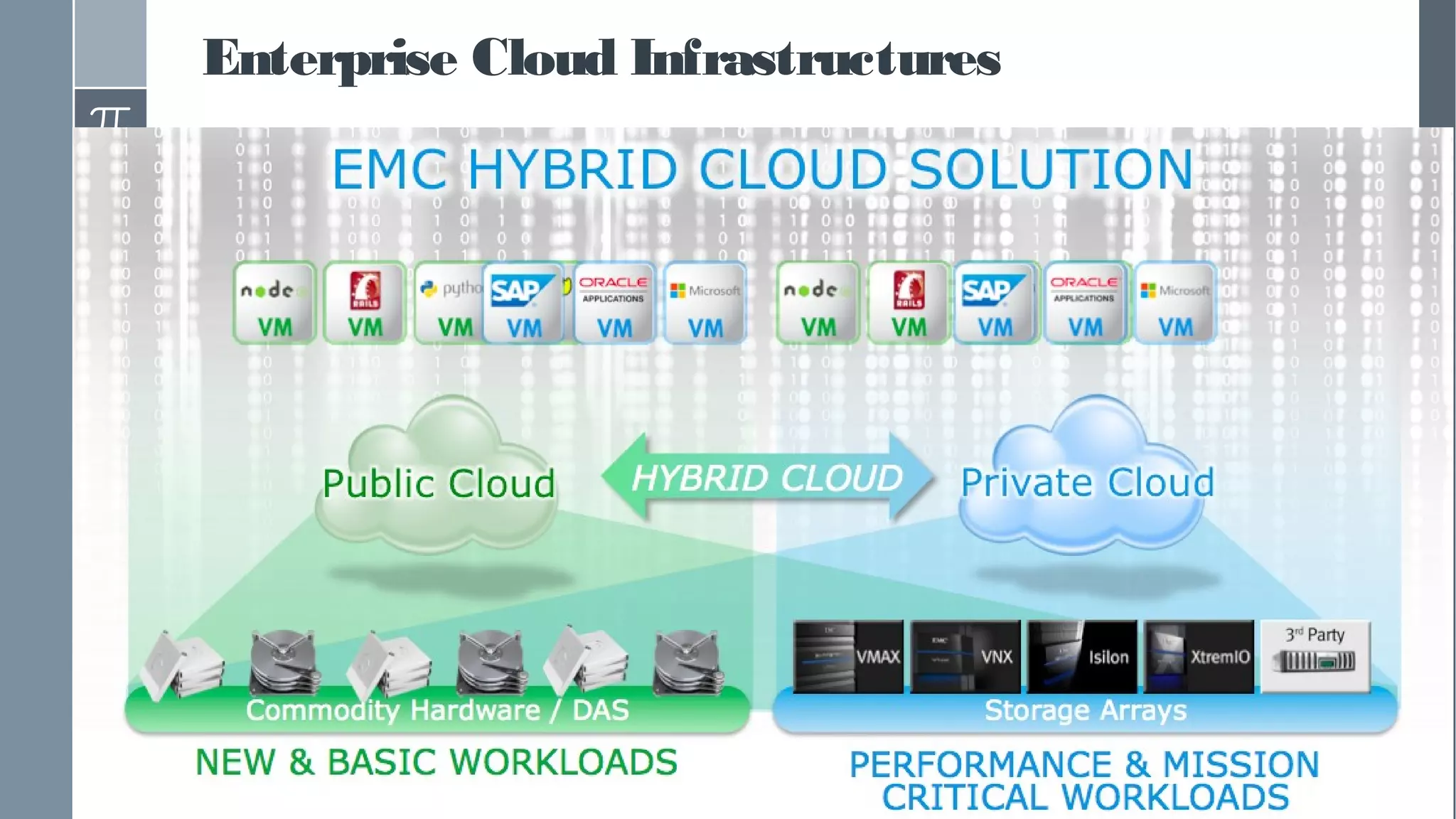 Enterprise Cloud Infrastructures
 