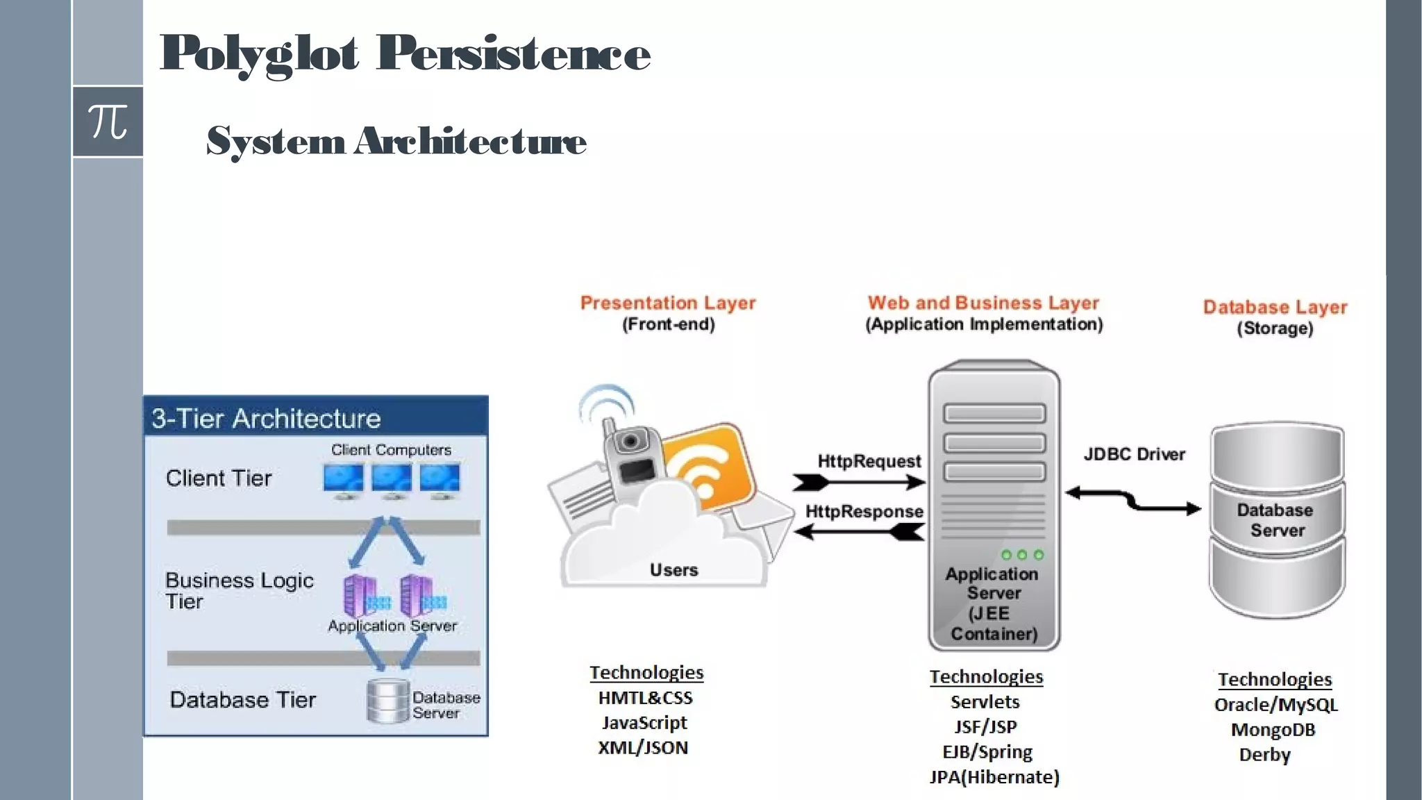 Polyglot Persistence
SystemArchitecture
 