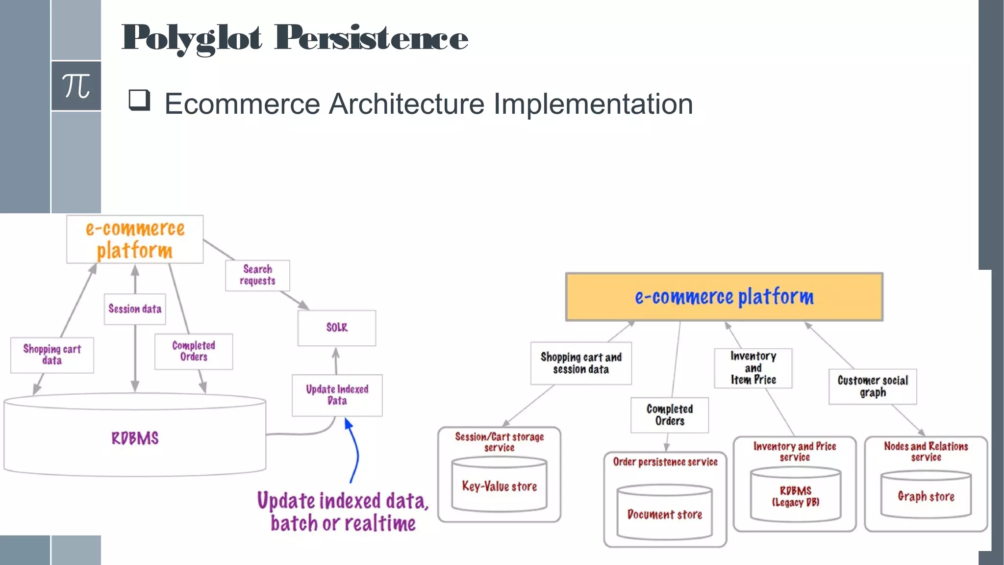 Polyglot Persistence
 Ecommerce Architecture Implementation
 