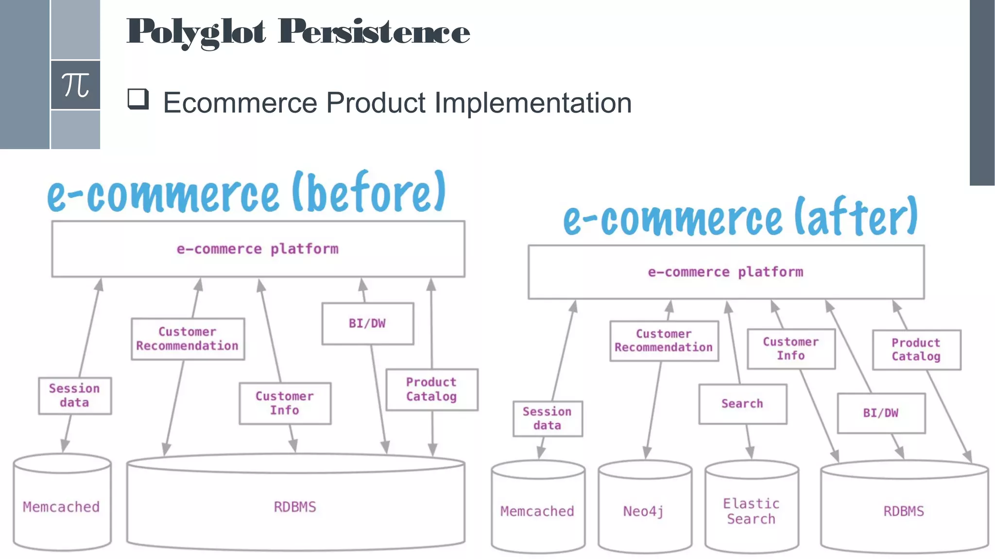 Polyglot Persistence
 Ecommerce Product Implementation
 