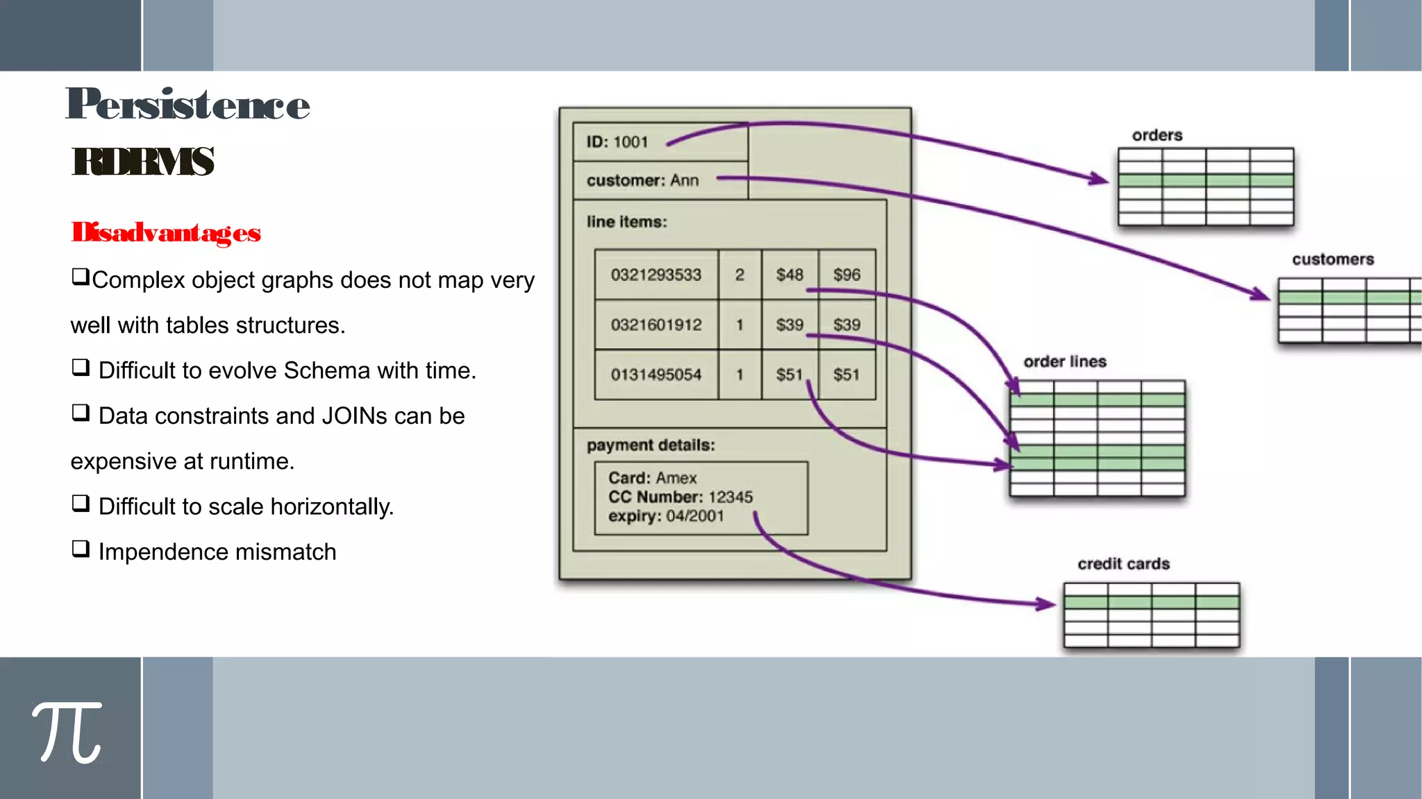 Persistence
RDBMS
Disadvantages
Complex object graphs does not map very
well with tables structures.
 Difficult to evolve Schema with time.
 Data constraints and JOINs can be
expensive at runtime.
 Difficult to scale horizontally.
 Impendence mismatch
 