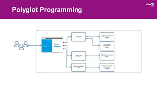 Polyglot Persistence Utilizing Open Source Databases as a Swiss Pocket ...