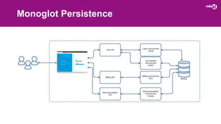 Polyglot Persistence Utilizing Open Source Databases as a Swiss Pocket ...
