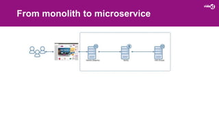 From monolith to microservice
 