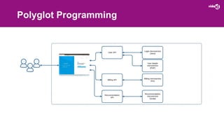Polyglot Programming
 