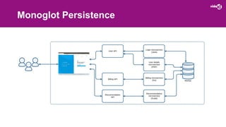 Monoglot Persistence
 