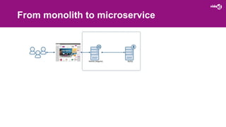 From monolith to microservice
 