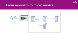 From monolith to microservice
 