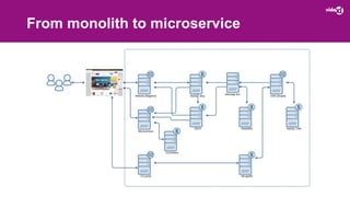 From monolith to microservice
 