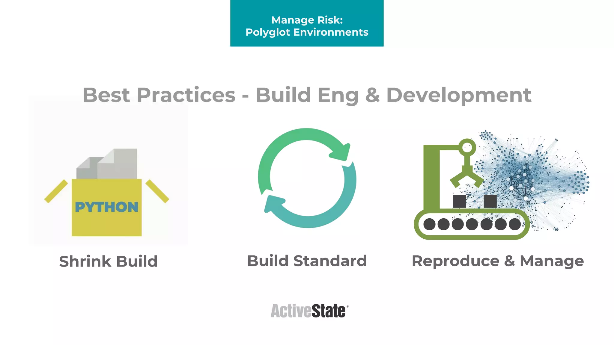 Best Practices - Build Eng & Development
Manage Risk:
Polyglot Environments
Build Standard Reproduce & ManageShrink Build
 