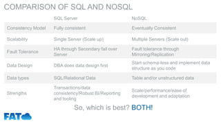 Why does Microsoft care about NoSQL, SQL and Polyglot Persistence ...