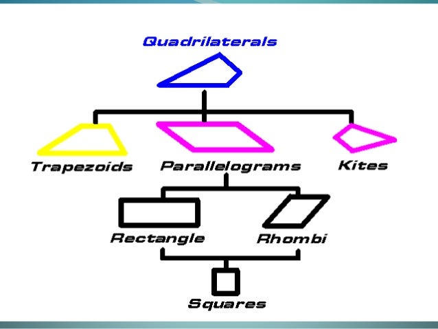 Regular Polygons