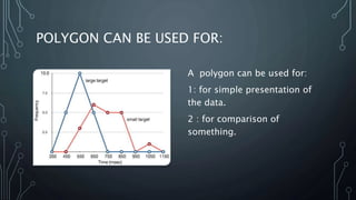 POLYGON CAN BE USED FOR:
A polygon can be used for:
1: for simple presentation of
the data.
2 : for comparison of
something.
 