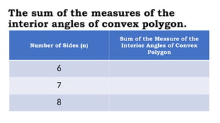 Polygon Angle Table Polygon: Classifying polygons according to sides and angles | PPTX