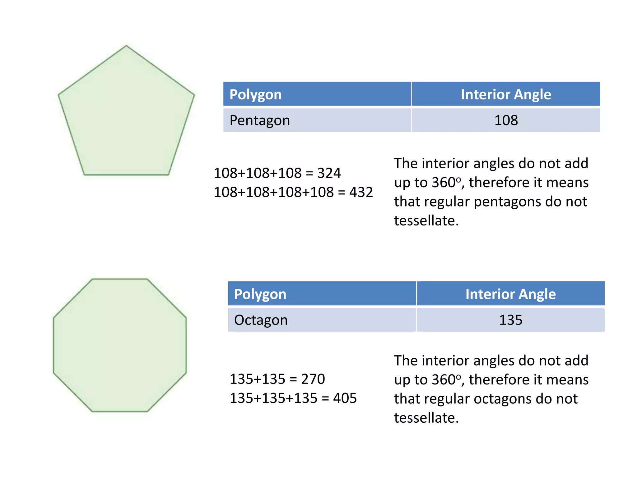 Polygon assessment | PPTX