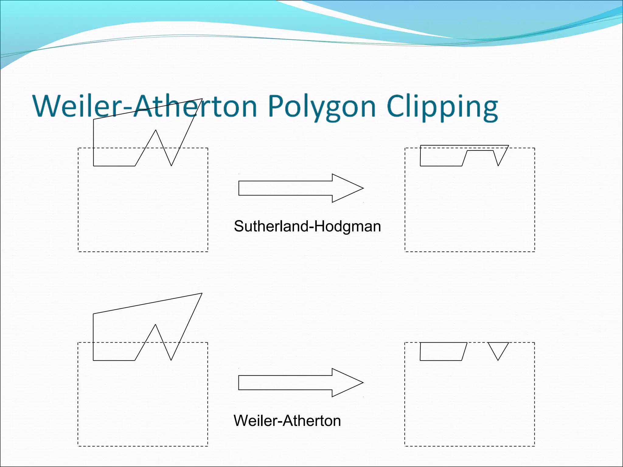 Sutherland-Hodgman




Weiler-Atherton
 