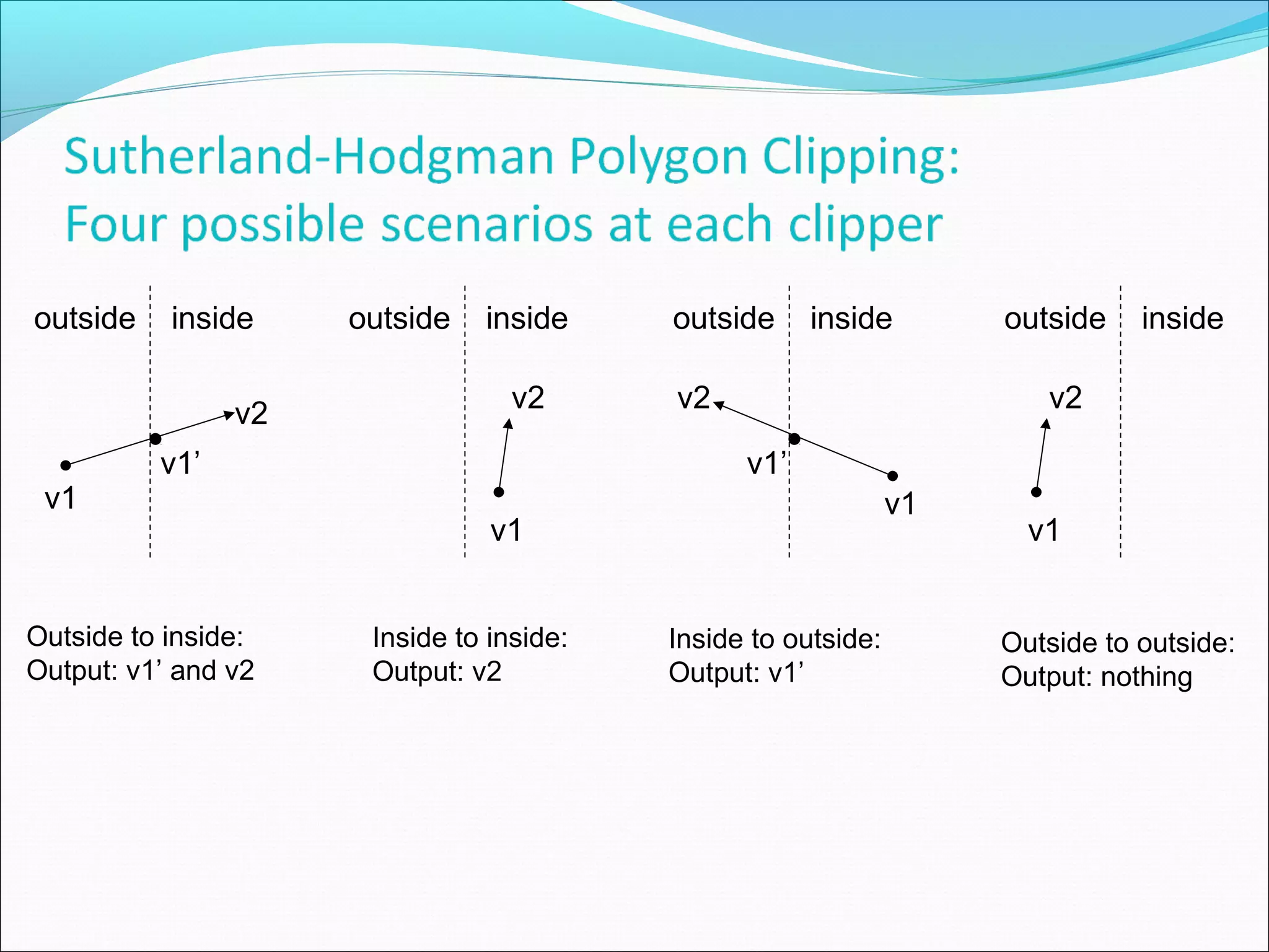 outside    inside    outside   inside     outside     inside        outside    inside


                v2                v2      v2                           v2

          v1’                                   v1’
 v1                                                            v1
                                v1                                    v1


Outside to inside:    Inside to inside:   Inside to outside:        Outside to outside:
Output: v1’ and v2    Output: v2          Output: v1’               Output: nothing
 