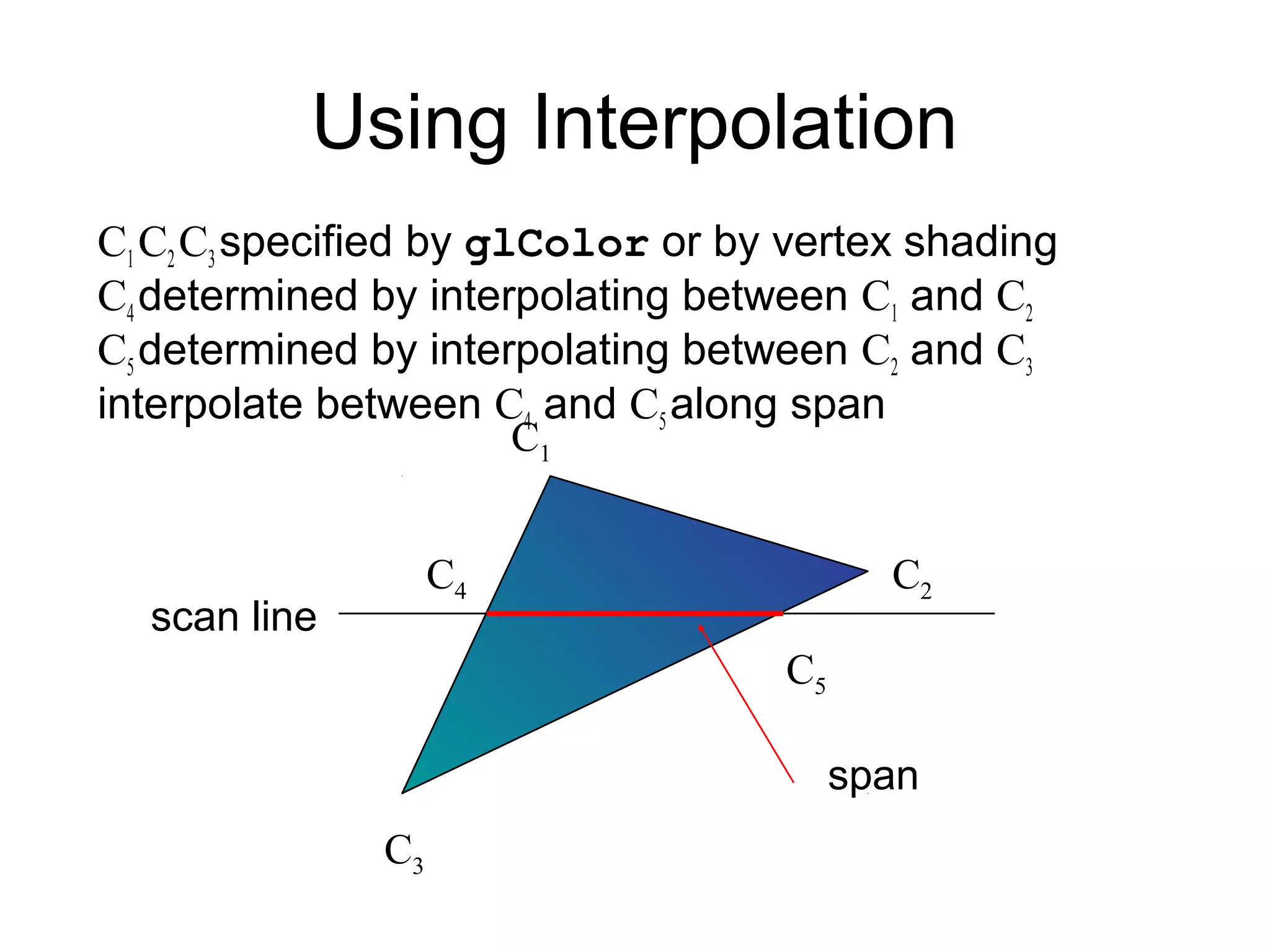 Using Interpolation
C1 C2 C3 specified by glColor or by vertex shading
C4 determined by interpolating between C1 and C2
C5 determined by interpolating between C2 and C3
interpolate between C4 and C5 along span
C1
C4

scan line

C2
C5
span

C3

 