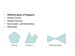 •
•
•
•
•

Different types of Polygons
Simple Convex
Simple Concave
Non-simple : self-intersecting
With holes

Convex

Concave

Self-intersecting

 