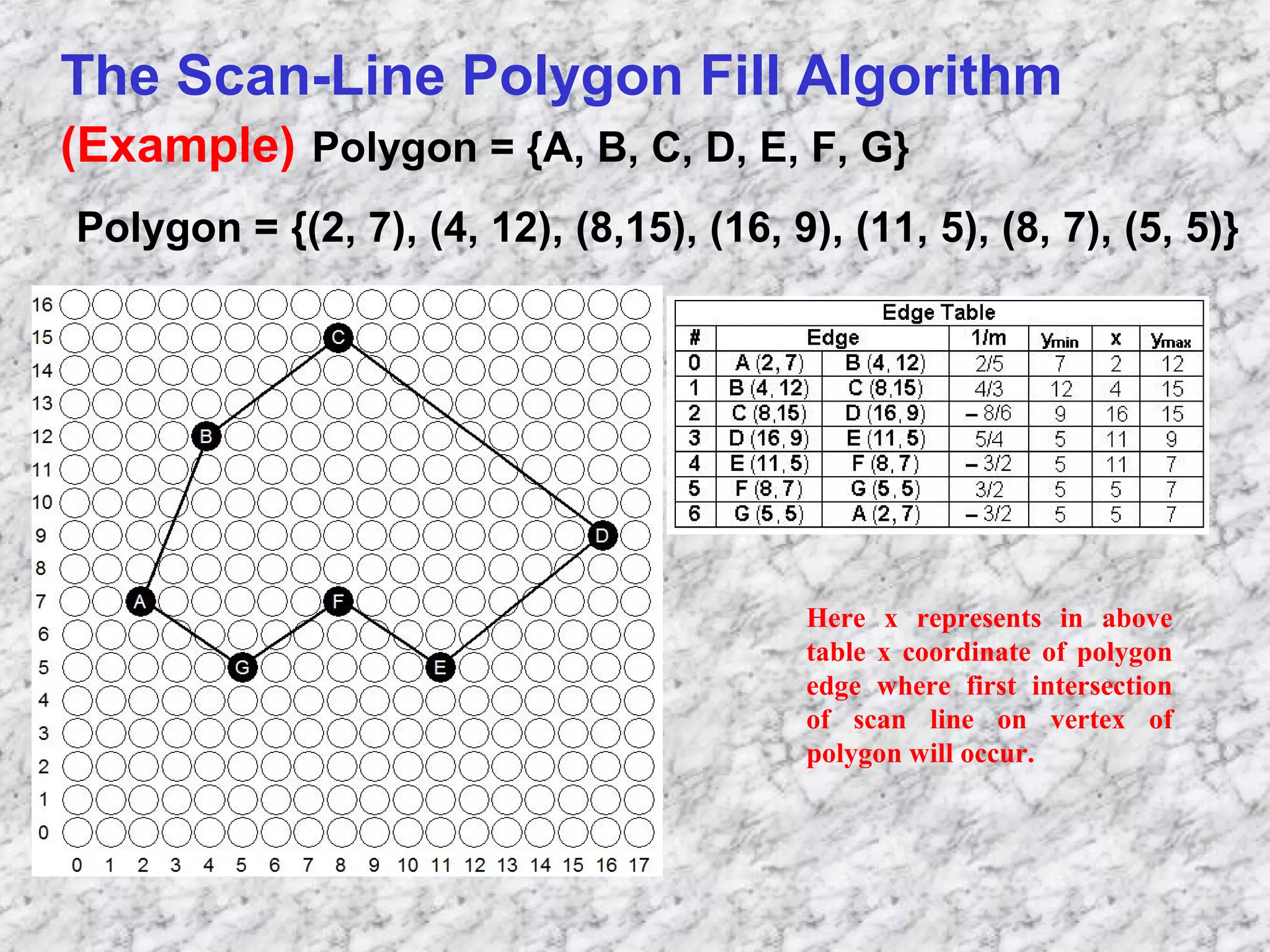Polygon filling | PPT