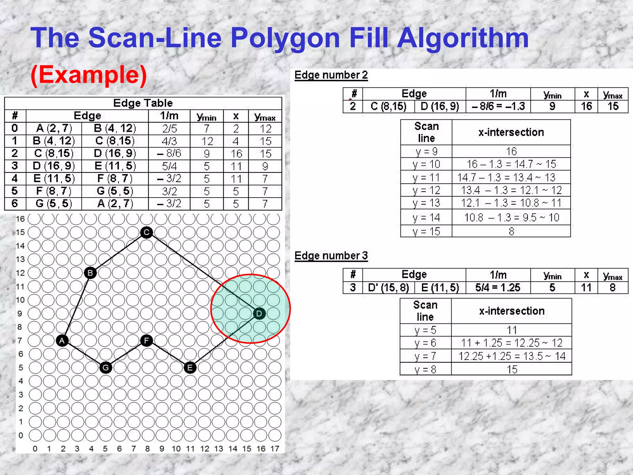 Polygon filling | PPT