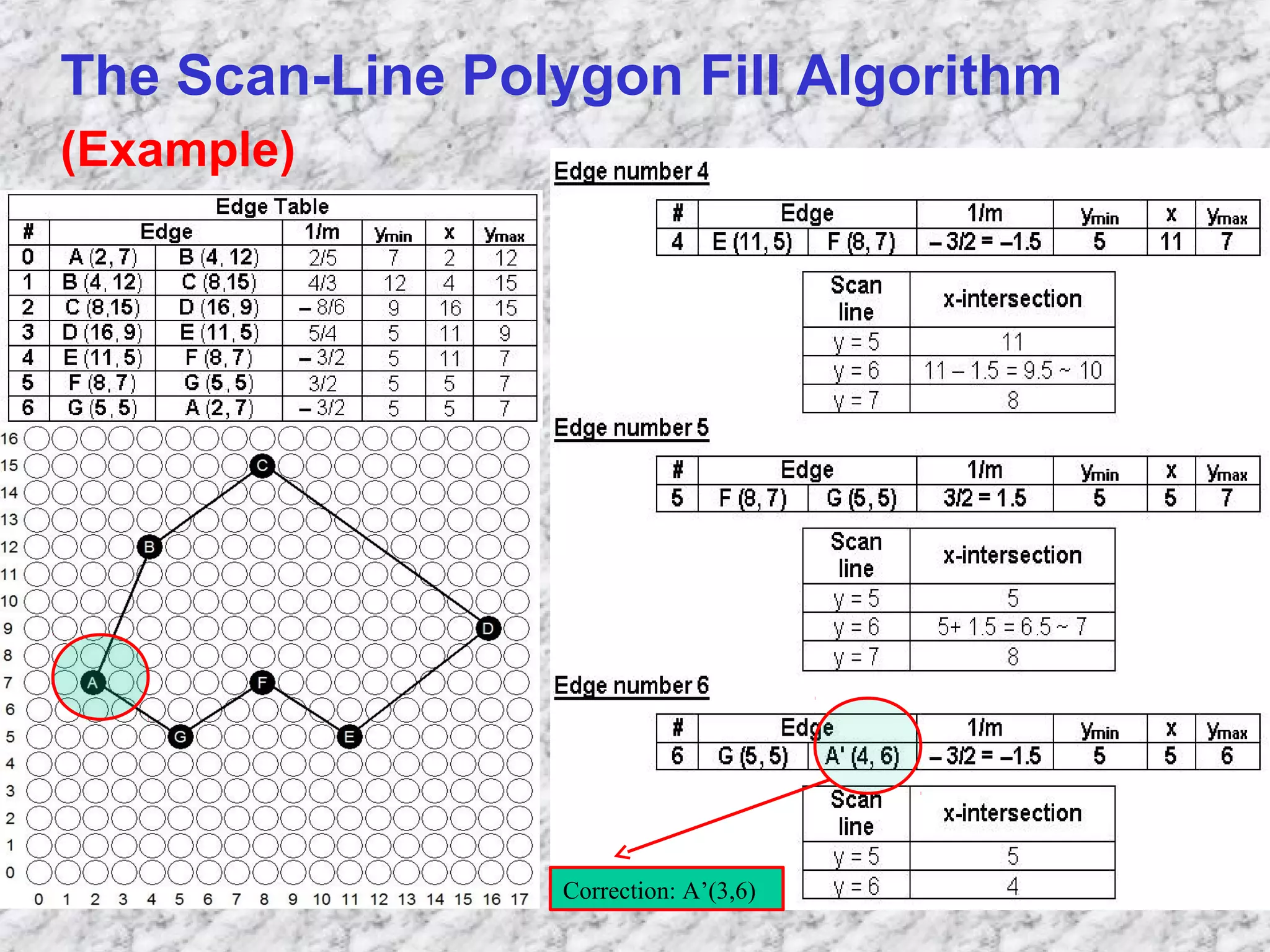 Polygon filling | PPT