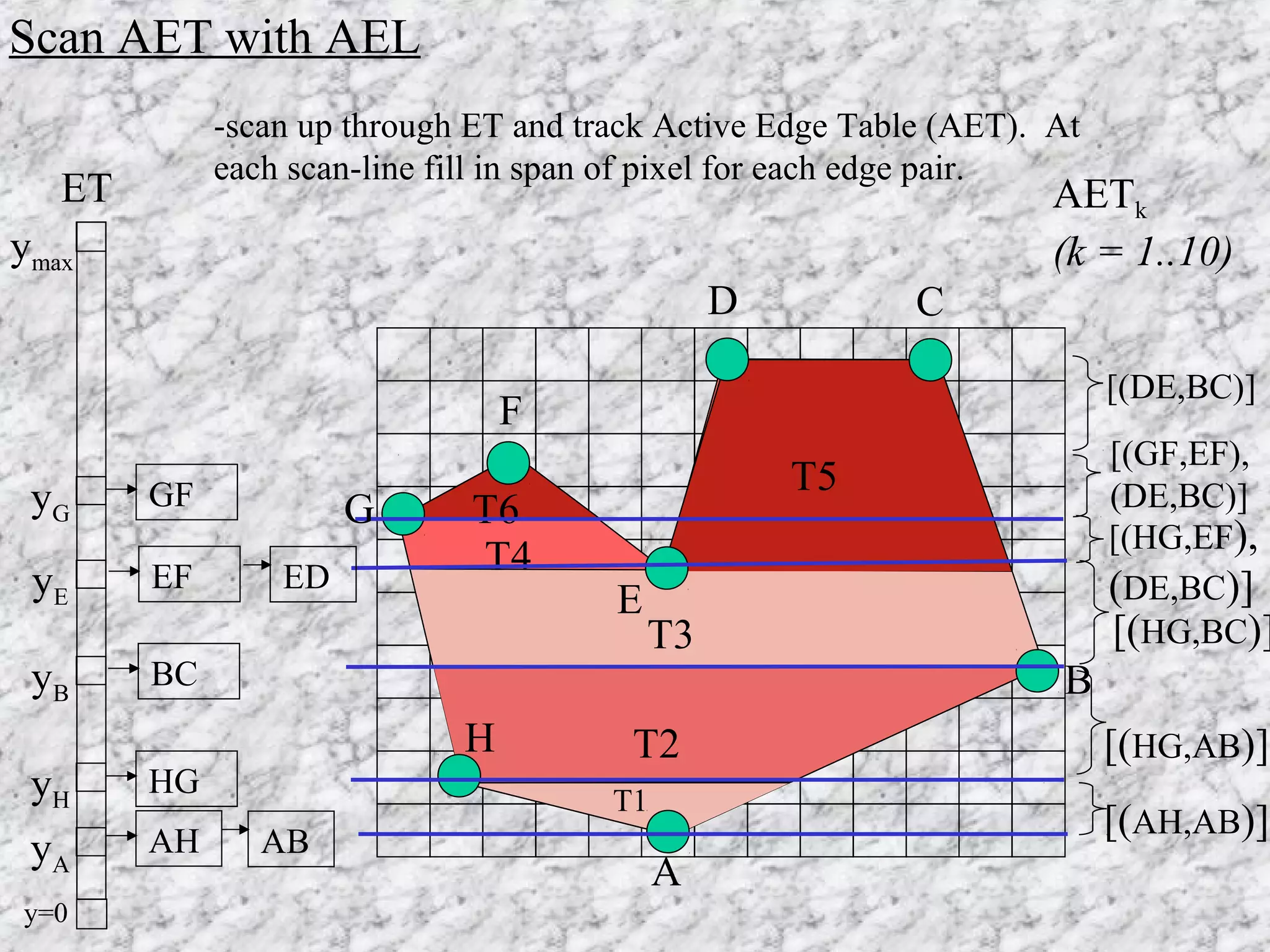 Polygon filling | PPT
