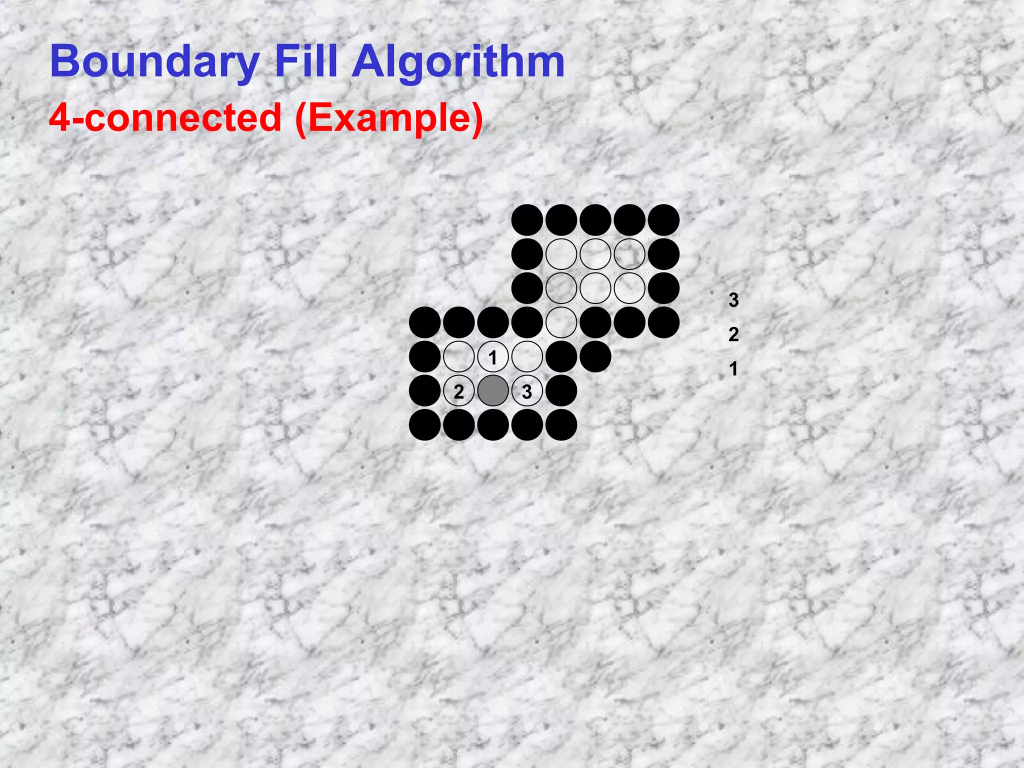 Polygon filling | PPT