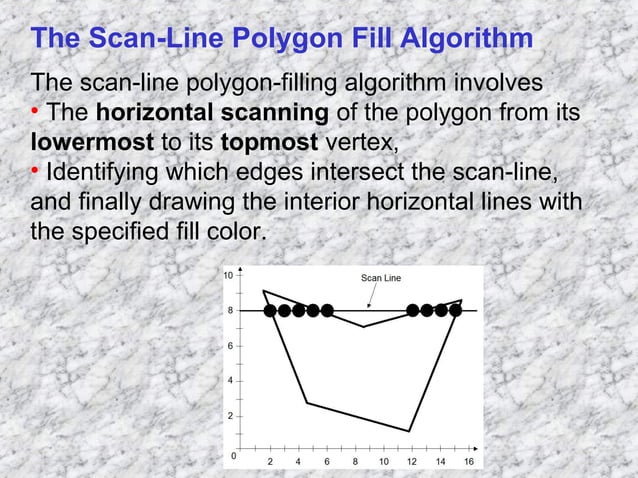 Polygon filling | PPT