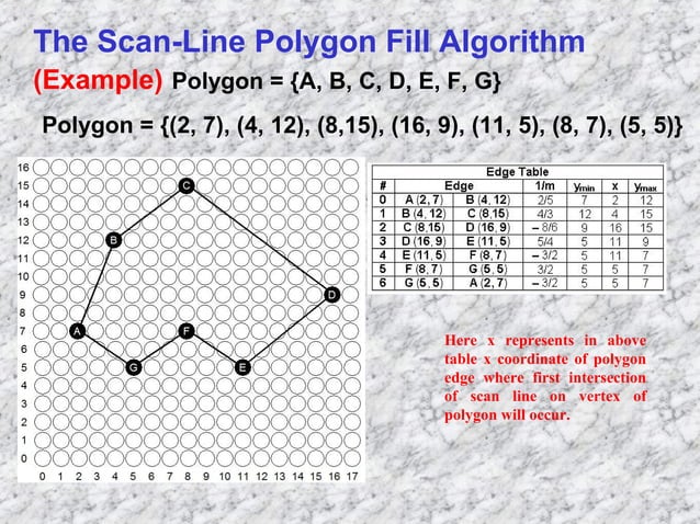 Polygon filling | PPT