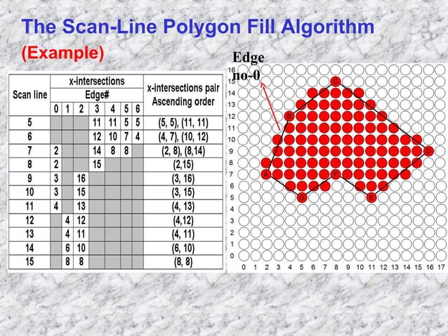 Polygon filling | PPT