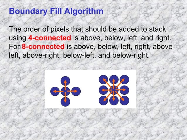 Polygon filling | PPT