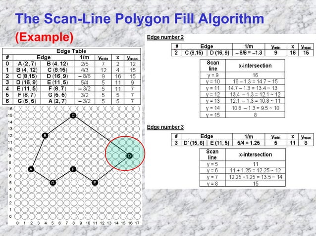 Polygon filling