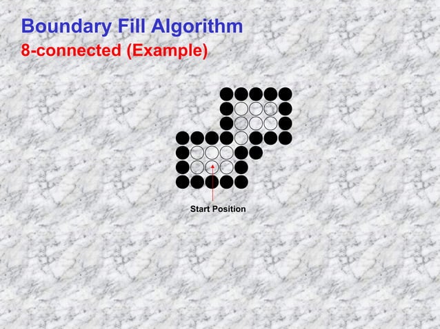 Polygon filling