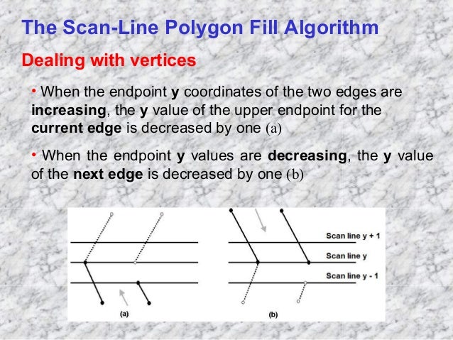 Polygon filling