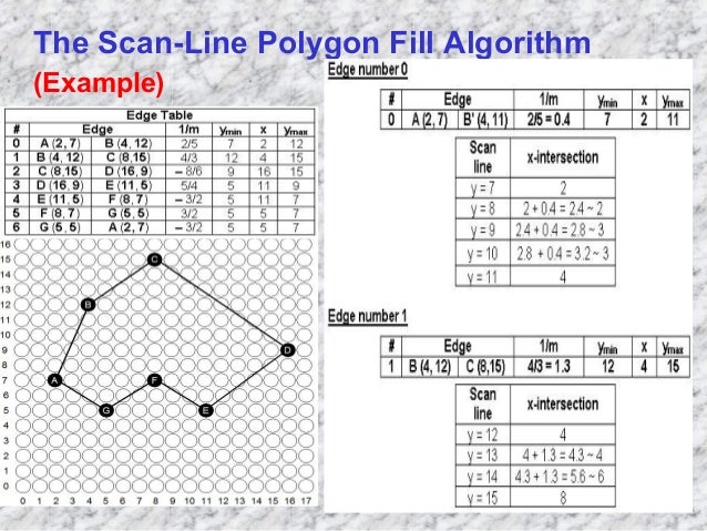 Polygon filling