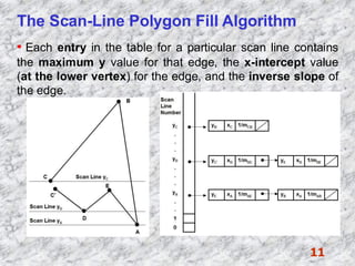 Polygon Filling method by computer science.pdf
