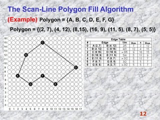 Polygon Filling method by computer science.pdf