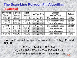 Polygon Filling method by computer science.pdf