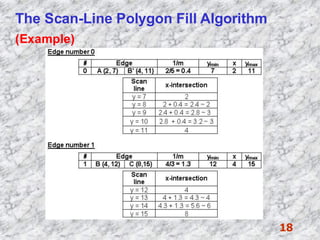 Polygon Filling method by computer science.pdf